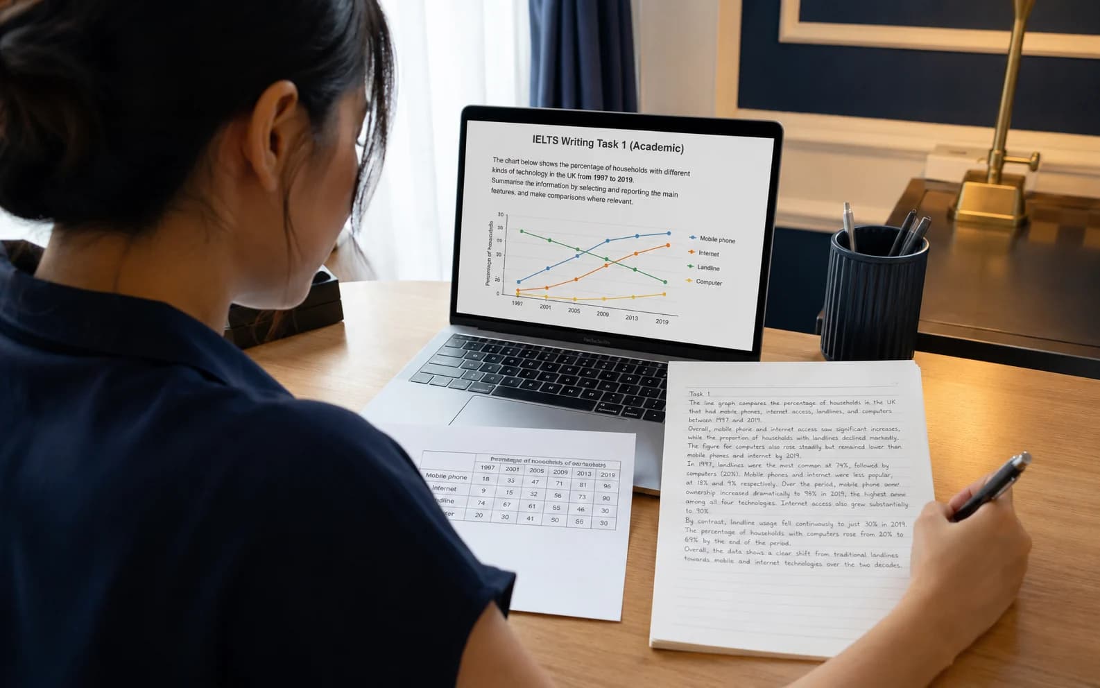 IELTS Writing Task 1 Academic