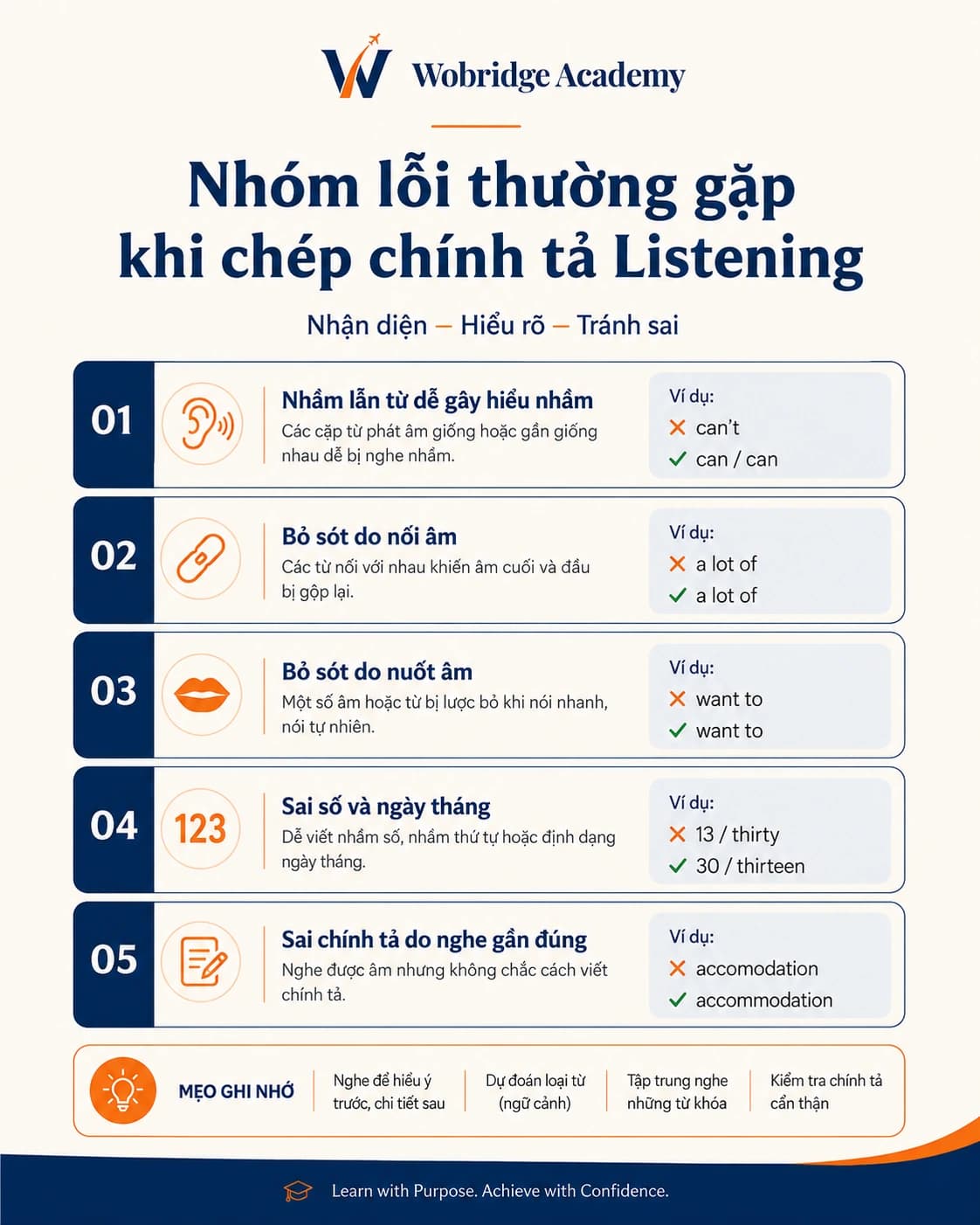 Danh sách viết tay phân loại các chỗ nghe hụt theo nhóm